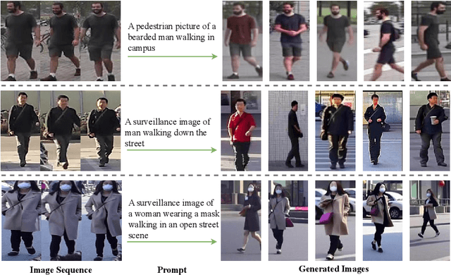 Figure 1 for Synthesizing Efficient Data with Diffusion Models for Person Re-Identification Pre-Training