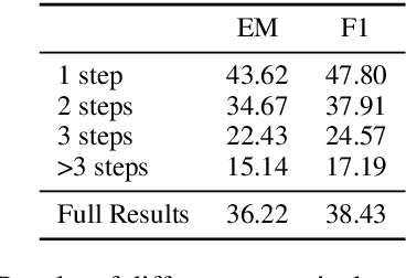 Figure 1 for NAPG: Non-Autoregressive Program Generation for Hybrid Tabular-Textual Question Answering
