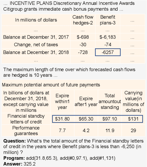 Figure 2 for NAPG: Non-Autoregressive Program Generation for Hybrid Tabular-Textual Question Answering