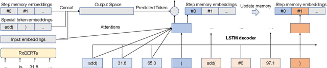 Figure 3 for NAPG: Non-Autoregressive Program Generation for Hybrid Tabular-Textual Question Answering