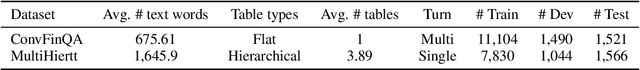 Figure 4 for NAPG: Non-Autoregressive Program Generation for Hybrid Tabular-Textual Question Answering