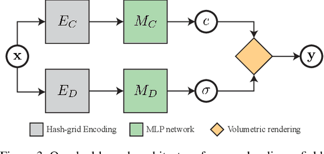 Figure 3 for Locally Stylized Neural Radiance Fields