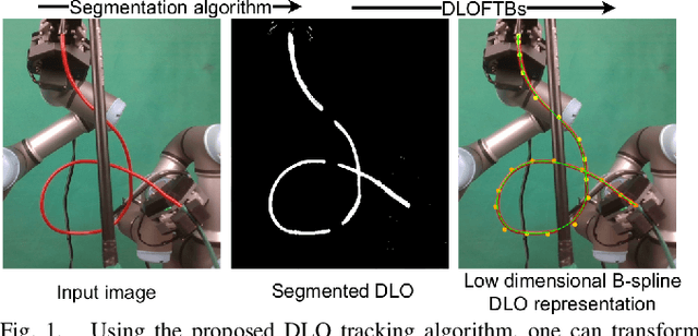 Figure 1 for DLOFTBs -- Fast Tracking of Deformable Linear Objects with B-splines