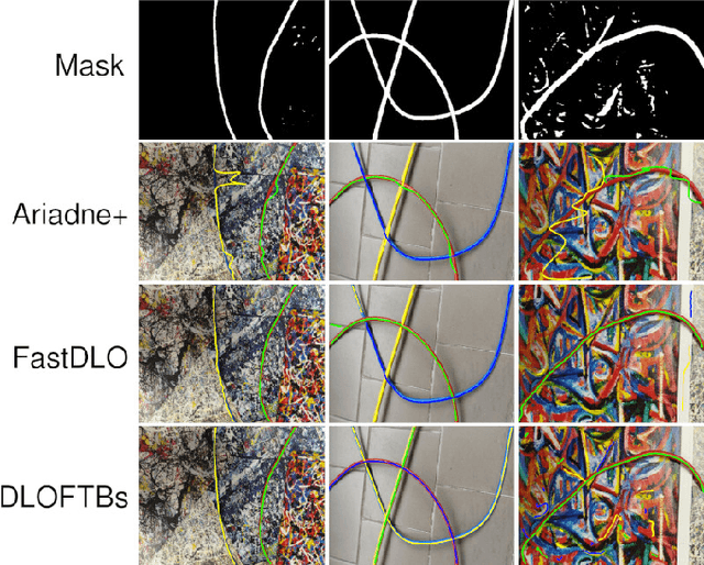 Figure 4 for DLOFTBs -- Fast Tracking of Deformable Linear Objects with B-splines