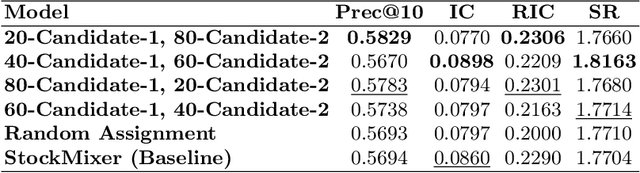 Figure 3 for From Votes to Volatility Predicting the Stock Market on Election Day