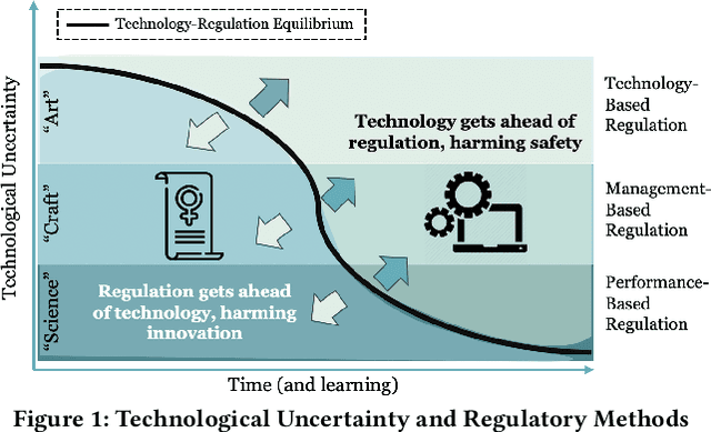 Figure 2 for A Comprehensive Review and Systematic Analysis of Artificial Intelligence Regulation Policies
