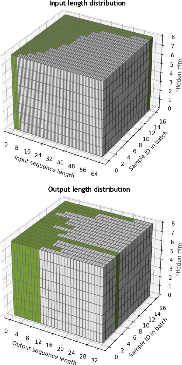 Figure 1 for Training and Inference Efficiency of Encoder-Decoder Speech Models