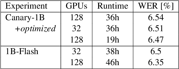 Figure 4 for Training and Inference Efficiency of Encoder-Decoder Speech Models