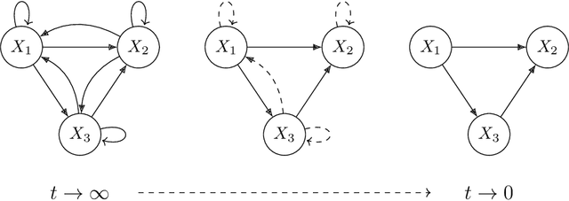 Figure 3 for Constraint-Free Structure Learning with Smooth Acyclic Orientations