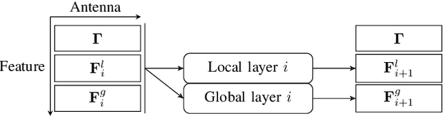 Figure 2 for RISNet: a Dedicated Scalable Neural Network Architecture for Optimization of Reconfigurable Intelligent Surfaces