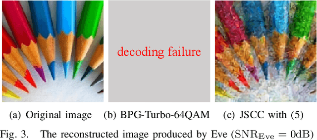 Figure 3 for Wireless Image Transmission with Semantic and Security Awareness