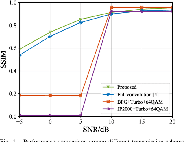 Figure 4 for Wireless Image Transmission with Semantic and Security Awareness