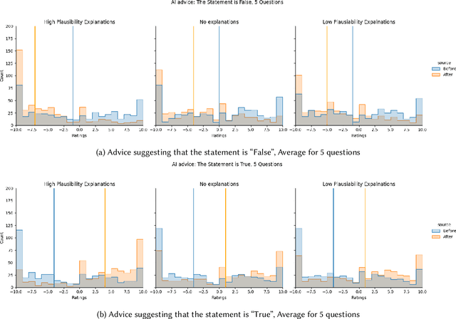 Figure 3 for Right, No Matter Why: AI Fact-checking and AI Authority in Health-related Inquiry Settings