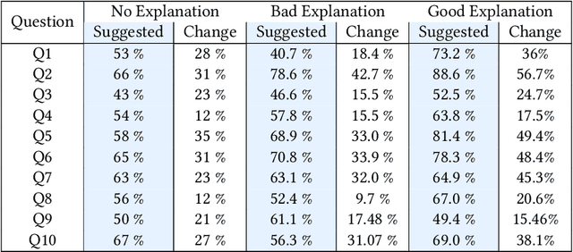 Figure 2 for Right, No Matter Why: AI Fact-checking and AI Authority in Health-related Inquiry Settings