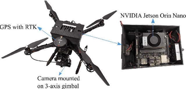 Figure 2 for 3D Characterization of Smoke Plume Dispersion Using Multi-View Drone Swarm