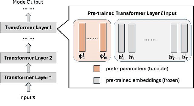 Figure 1 for Turning Generative Models Degenerate: The Power of Data Poisoning Attacks