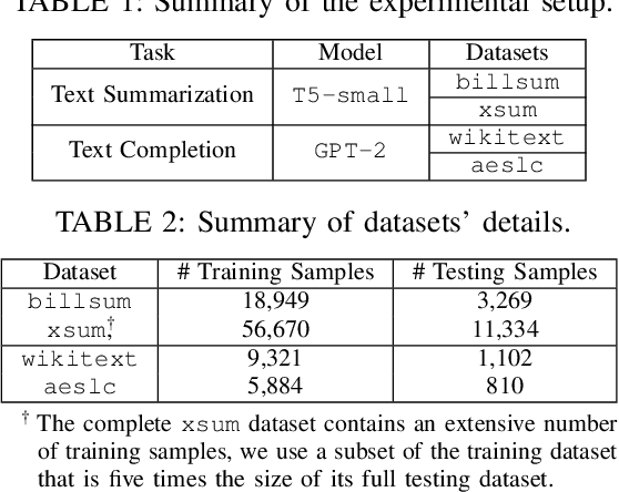 Figure 2 for Turning Generative Models Degenerate: The Power of Data Poisoning Attacks