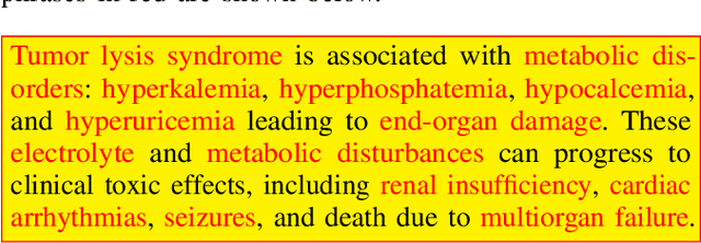 Figure 4 for Turning Generative Models Degenerate: The Power of Data Poisoning Attacks