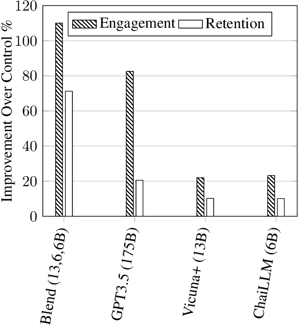 Figure 1 for Blending Is All You Need: Cheaper, Better Alternative to Trillion-Parameters LLM