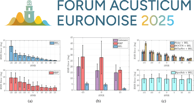 Figure 4 for Binaural Localization Model for Speech in Noise