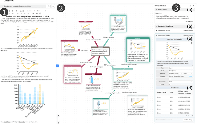 Figure 3 for DataScout: Automatic Data Fact Retrieval for Statement Augmentation with an LLM-Based Agent