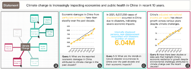 Figure 4 for DataScout: Automatic Data Fact Retrieval for Statement Augmentation with an LLM-Based Agent