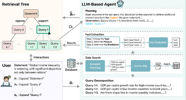 Figure 2 for DataScout: Automatic Data Fact Retrieval for Statement Augmentation with an LLM-Based Agent