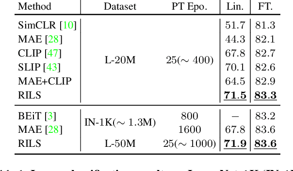 Figure 2 for Masked Visual Reconstruction in Language Semantic Space