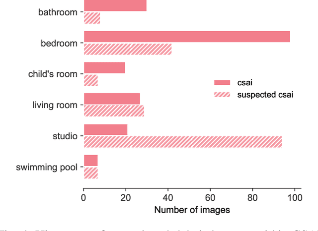 Figure 4 for Leveraging Self-Supervised Learning for Scene Recognition in Child Sexual Abuse Imagery