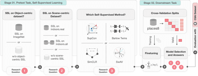 Figure 1 for Leveraging Self-Supervised Learning for Scene Recognition in Child Sexual Abuse Imagery