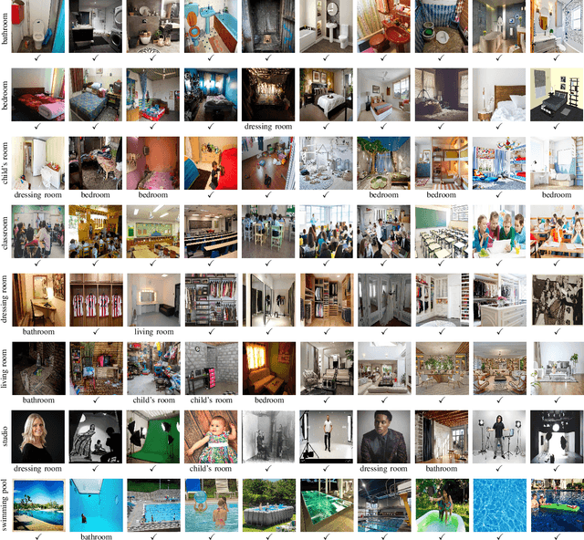 Figure 3 for Leveraging Self-Supervised Learning for Scene Recognition in Child Sexual Abuse Imagery