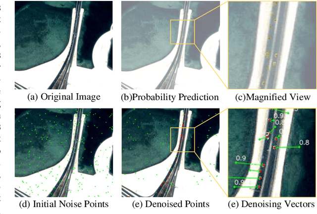 Figure 1 for DiffMOD: Progressive Diffusion Point Denoising for Moving Object Detection in Remote Sensing