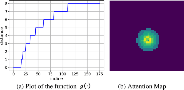 Figure 4 for DiffMOD: Progressive Diffusion Point Denoising for Moving Object Detection in Remote Sensing