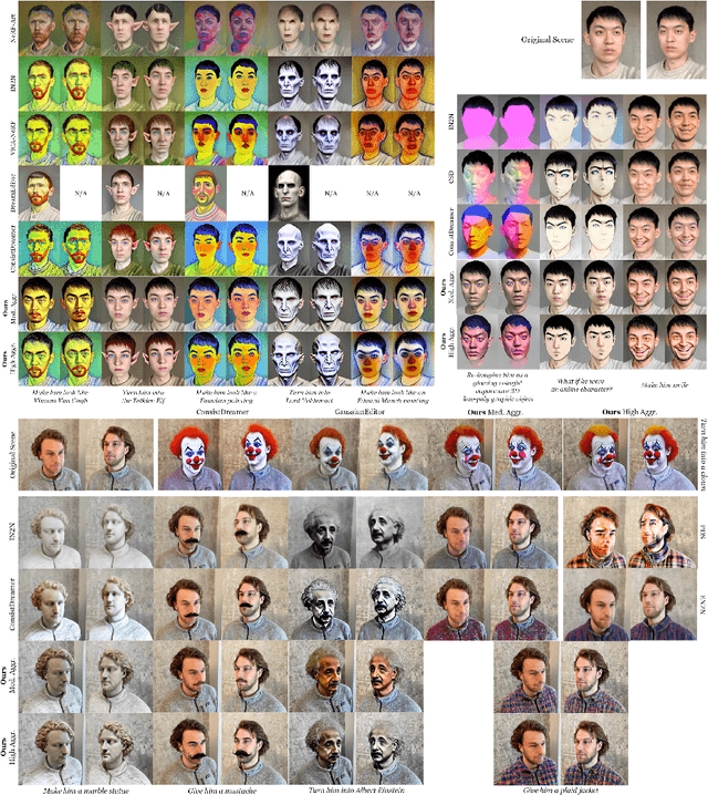 Figure 4 for ProEdit: Simple Progression is All You Need for High-Quality 3D Scene Editing