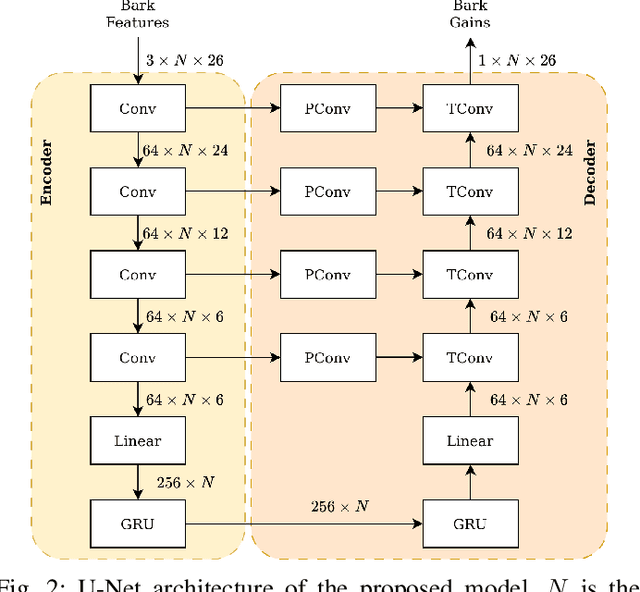 Figure 2 for Perceptual Noise-Masking with Music through Deep Spectral Envelope Shaping
