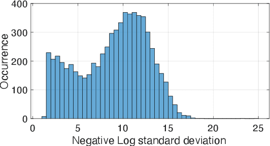 Figure 4 for Harnessing the Power of Large Language Model for Uncertainty Aware Graph Processing
