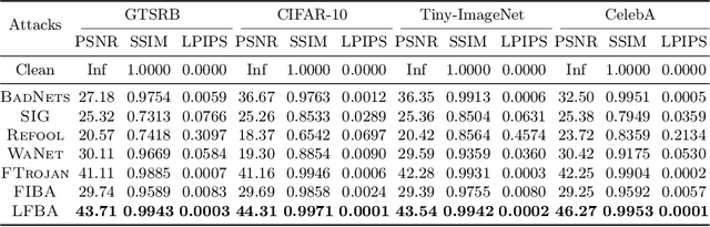 Figure 3 for Low-Frequency Black-Box Backdoor Attack via Evolutionary Algorithm