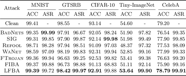 Figure 2 for Low-Frequency Black-Box Backdoor Attack via Evolutionary Algorithm