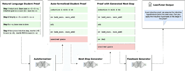Figure 1 for LeanTutor: A Formally-Verified AI Tutor for Mathematical Proofs