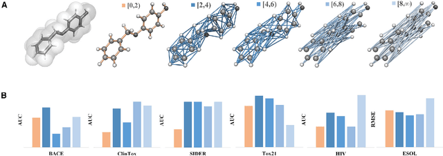 Figure 1 for Molecular geometric deep learning