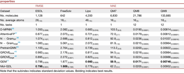Figure 4 for Molecular geometric deep learning