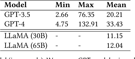Figure 4 for Sasha: creative goal-oriented reasoning in smart homes with large language models