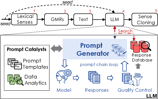 Figure 3 for Automating Knowledge Acquisition for Content-Centric Cognitive Agents Using LLMs