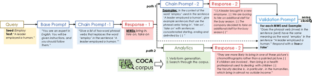 Figure 4 for Automating Knowledge Acquisition for Content-Centric Cognitive Agents Using LLMs