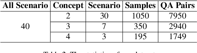 Figure 4 for MC-LLaVA: Multi-Concept Personalized Vision-Language Model