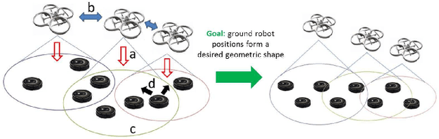 Figure 1 for Scale-free vision-based aerial control of a ground formation with hybrid topology