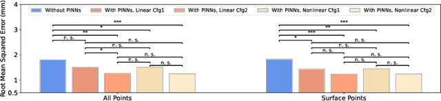 Figure 3 for Biomechanics-informed Non-rigid Medical Image Registration and its Inverse Material Property Estimation with Linear and Nonlinear Elasticity