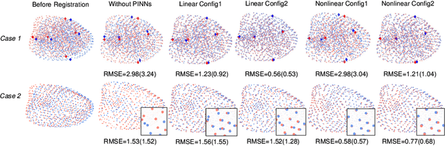 Figure 4 for Biomechanics-informed Non-rigid Medical Image Registration and its Inverse Material Property Estimation with Linear and Nonlinear Elasticity