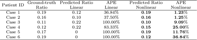Figure 2 for Biomechanics-informed Non-rigid Medical Image Registration and its Inverse Material Property Estimation with Linear and Nonlinear Elasticity