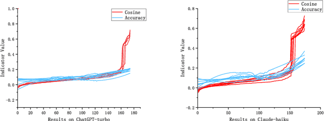 Figure 1 for E-ICL: Enhancing Fine-Grained Emotion Recognition through the Lens of Prototype Theory
